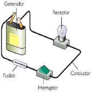 lessons of learning electricity screenshot 2
