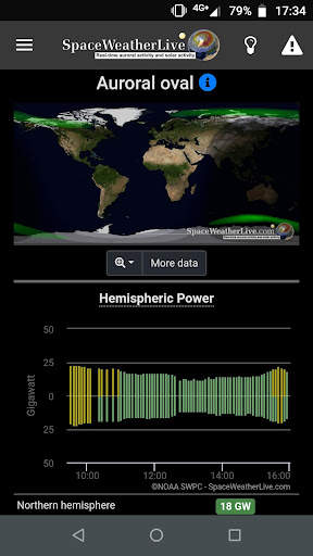 SpaceWeatherLive screenshot 5