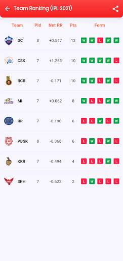 Fantasy Cricket Dream Team 11 Predictions & Tips screenshot 7