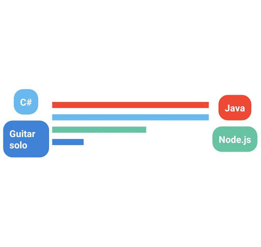 Charty: Messenger diagram tool screenshot 6