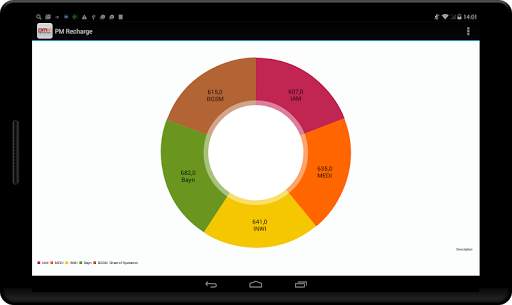 Mobile Kiosk screenshot 3