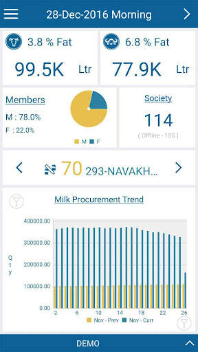 Amul Milk Union App screenshot 2