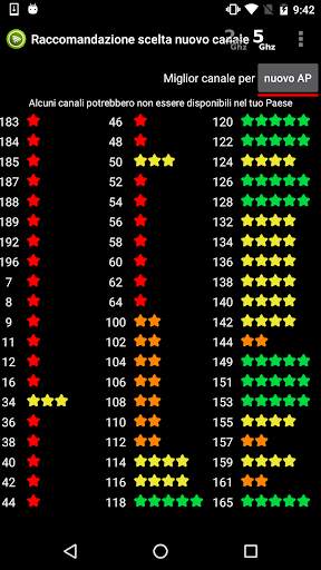 Wifi Analyzer screenshot 4