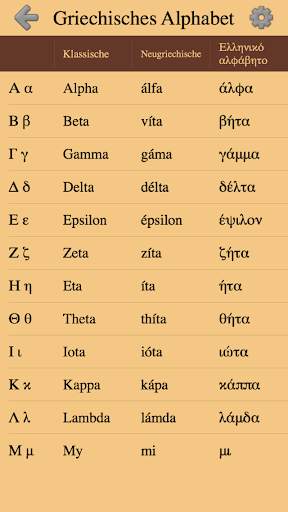 Griechische Buchstaben und Alphabet - Quiz screenshot 1