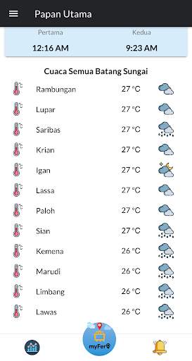 MY FERI SARAWAK screenshot 2