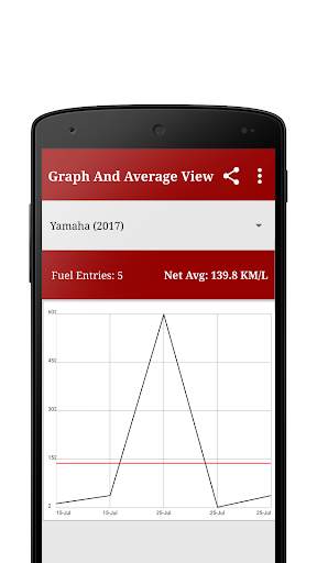 Mileage Calculator App screenshot 2
