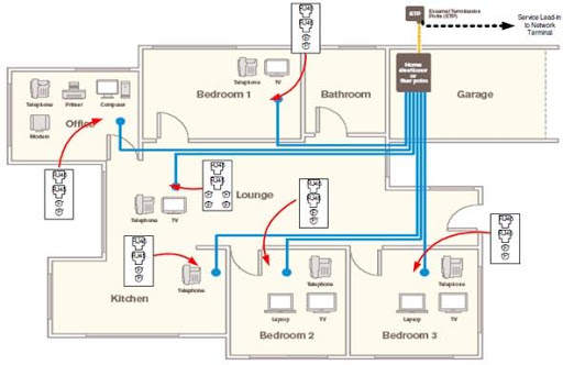 House Wiring Electrical Diagram скриншот 6