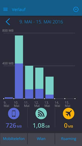 My Data Manager - Datennutzung screenshot 8