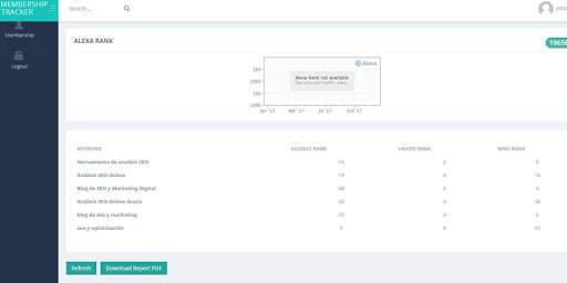 SEO Tool Keyword Rank Tracker 10 تصوير الشاشة
