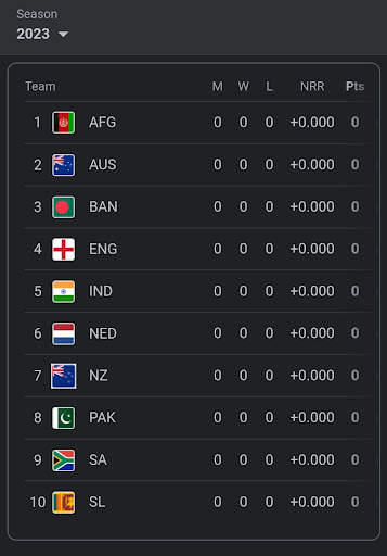 India vs England Live Test screenshot 2