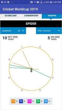 Cricket Worldcup 2019 screenshot 7