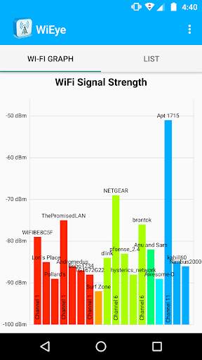 WiEye - WiFi Scanner screenshot 1