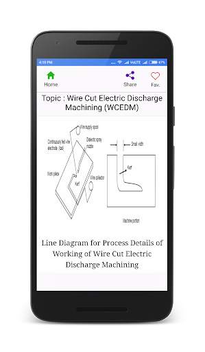 Manufacturing Processes скриншот 3