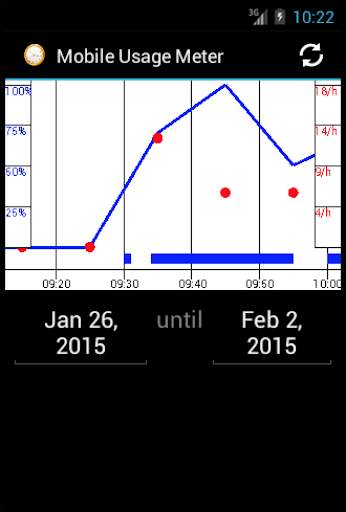 Mobile Usage Meter screenshot 1