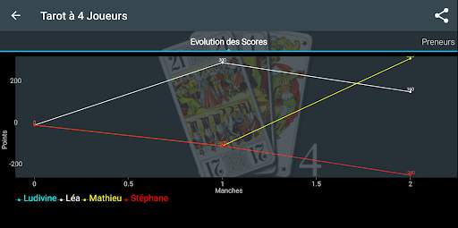 Ultimate Score Games screenshot 8