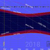 Planet Rise Set Chart icon
