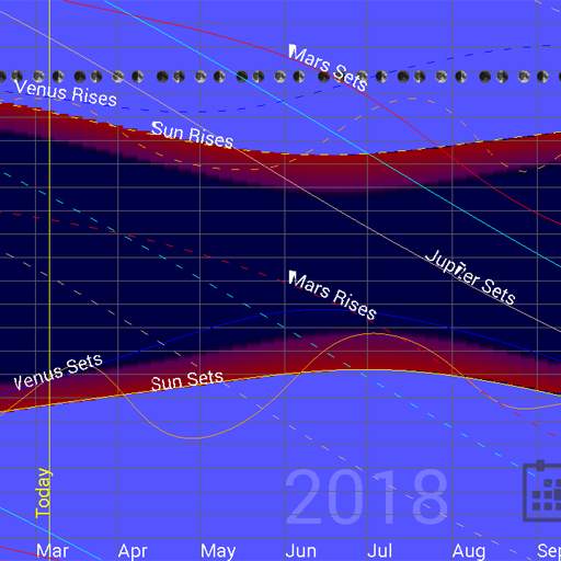 Planet Rise Set Chart 2.1