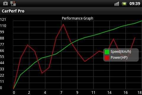CarPerf Pro screenshot 3