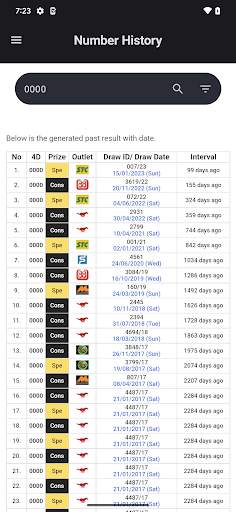 Anini 4D-Fast Live 4D Results screenshot 7