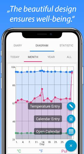 Body Temperature Fever Diary screenshot 5