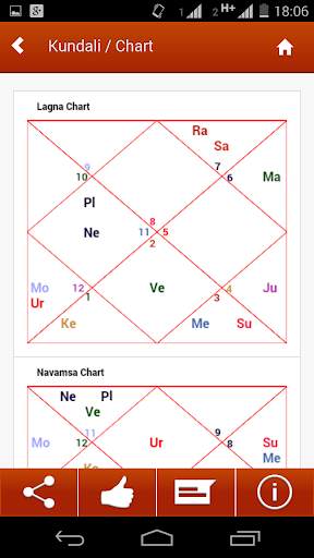 Kundali: Horoscope & Rashifal screenshot 2