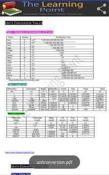 1 to 12th Math Formulas screenshot 3