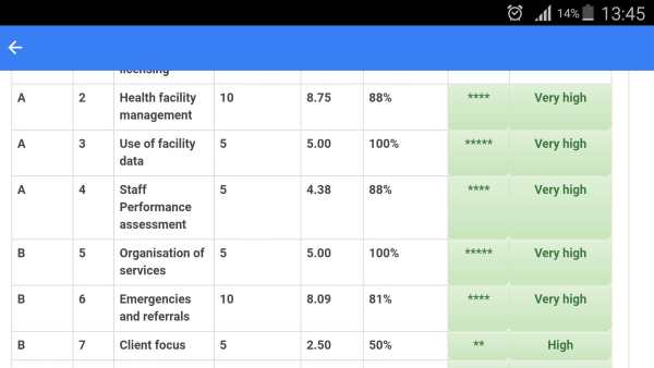 DHIS2 Touch screenshot 9