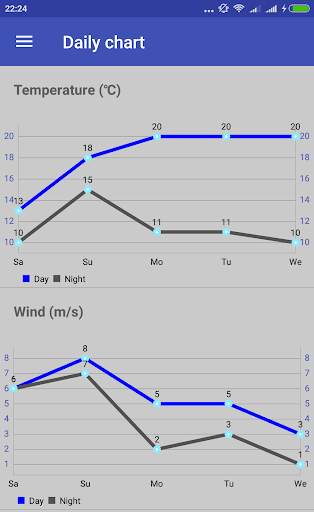 Weather / Meteo Info screenshot 3