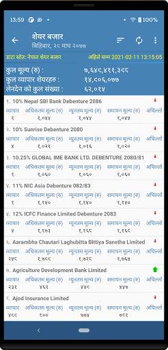Nepali Time screenshot 8