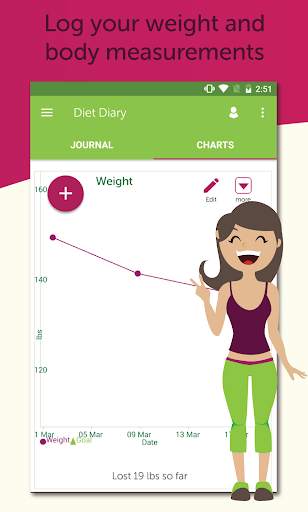 My Diet Coach - Weight Loss Motivation & Tracker screenshot 4