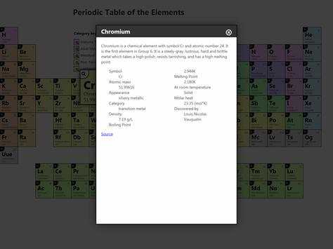 Periodic Table of the Elements скриншот 2