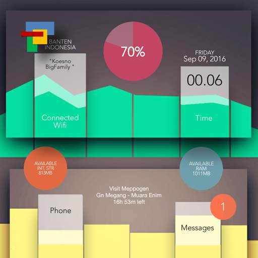 Chart for Total Launcher 1.1
