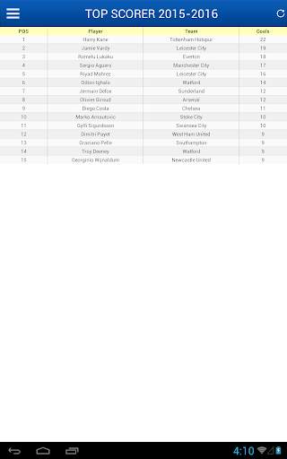 Latest News for Chelsea screenshot 6