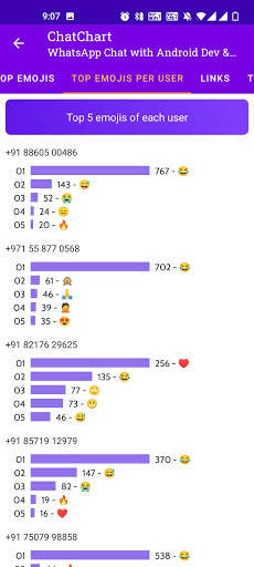 ChatChart - WhatsApp Analyser for Chat Statistics screenshot 5