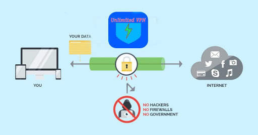 Unlimited VPN - VIP server free screenshot 1