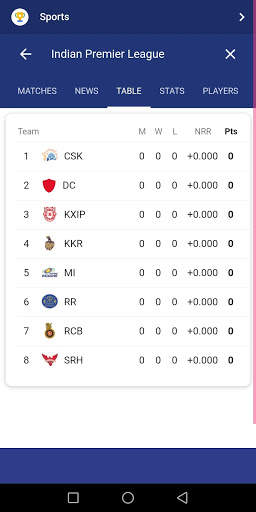 IPL 2019 IPL news. IPL table IPL game Status  2019 screenshot 4