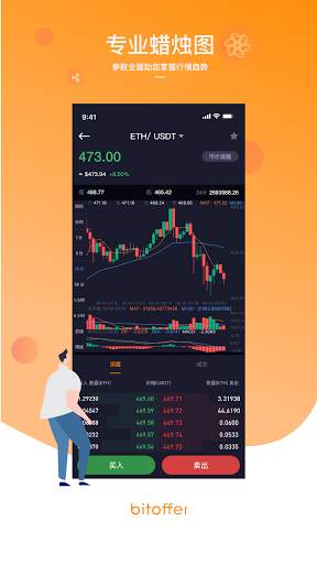 BitOffer Global screenshot 4