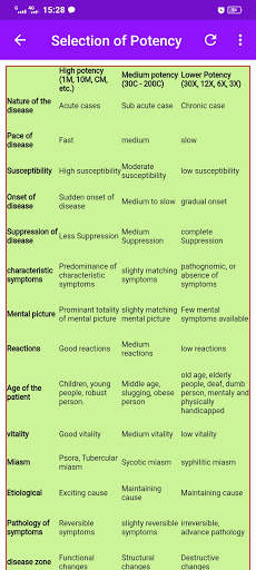 Homeopathy Therapeutics screenshot 3