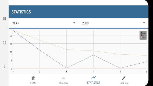 CRICKET STATISTICS screenshot 5