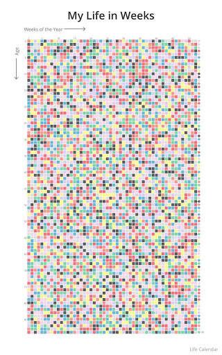 Life Calendar - Your life in weeks скриншот 5
