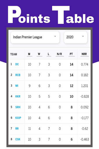 Live cricket 2020 : Live Streaming & Score App screenshot 5
