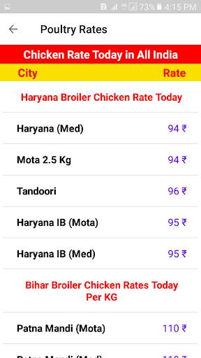 Poultry Rates - Today Egg and Broiler Chicken Rate screenshot 5