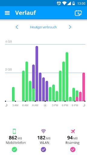 My Data Manager - Datennutzung screenshot 6
