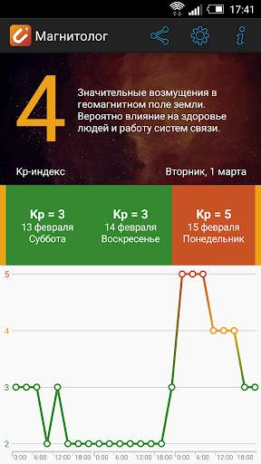 Магнитолог скриншот 1