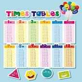 Tabel Perkalian 1 sampai 100 matematika on 9Apps