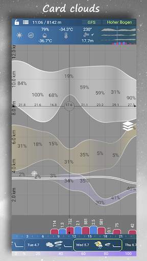 Aero XC : weather for flying screenshot 1