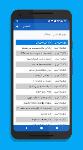 سەرپێچی Sarpechy غرامات screenshot 5
