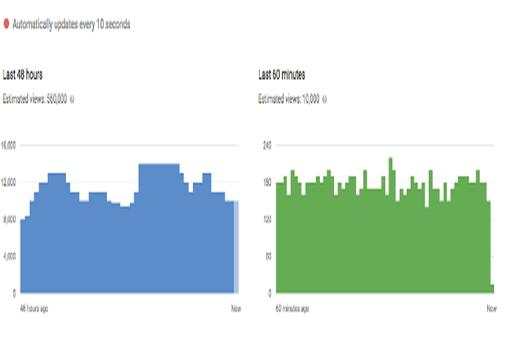 How to Earn Money on Youtube screenshot 2