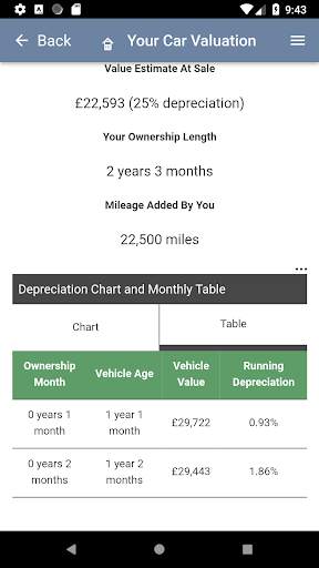 Value My Car स्क्रीनशॉट 5