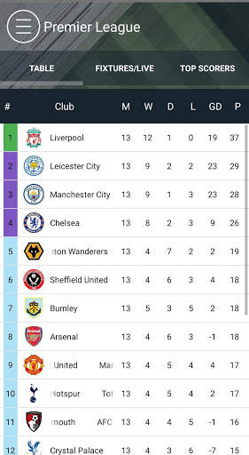 Live Football Updates Goal Live Scores screenshot 3